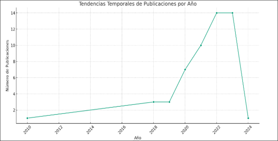 Gráfico, Gráfico de líneas

Descripción generada automáticamente