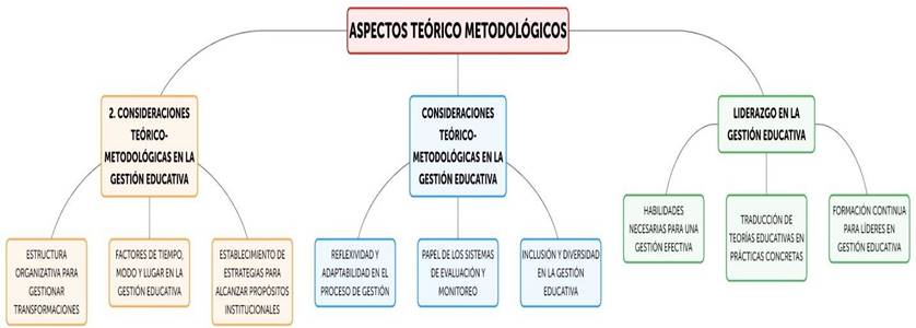 Diagrama  Descripción generada automáticamente