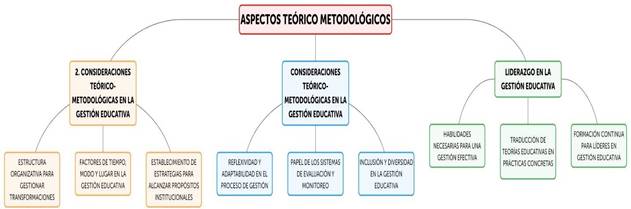 Diagrama  Descripción generada automáticamente
