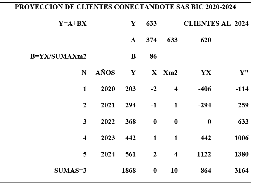 Tabla

El contenido generado por IA puede ser incorrecto.