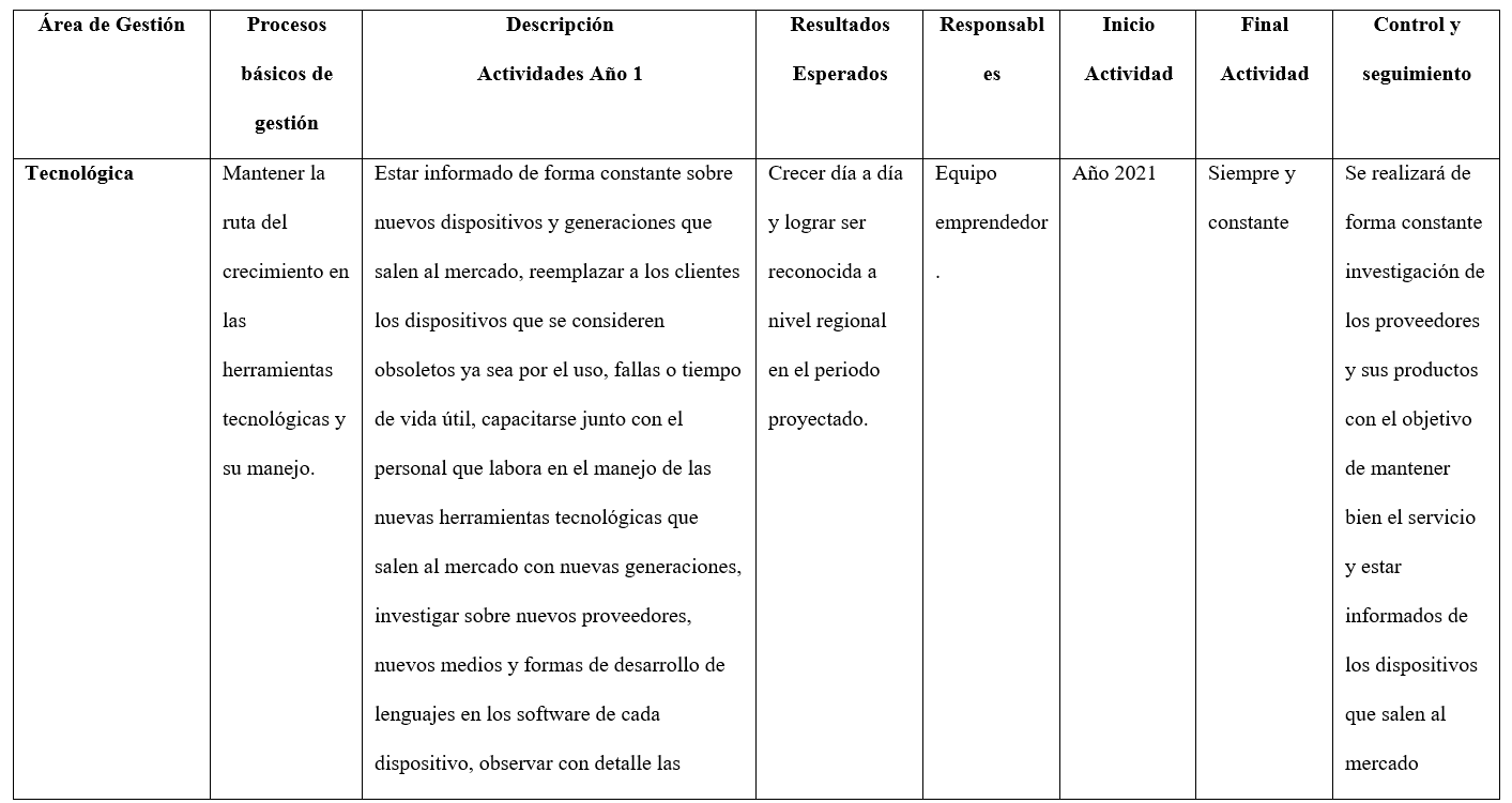Tabla

El contenido generado por IA puede ser incorrecto.