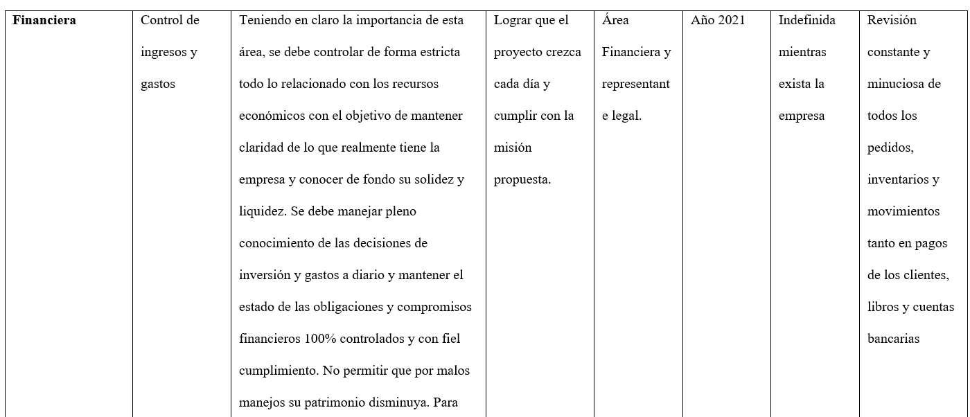 Tabla

El contenido generado por IA puede ser incorrecto.
