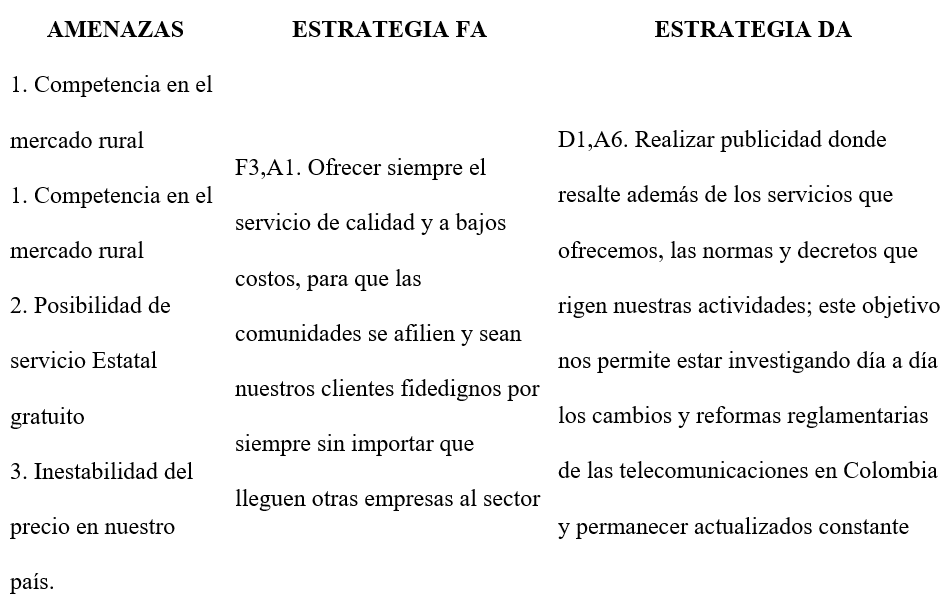 Tabla

El contenido generado por IA puede ser incorrecto.
