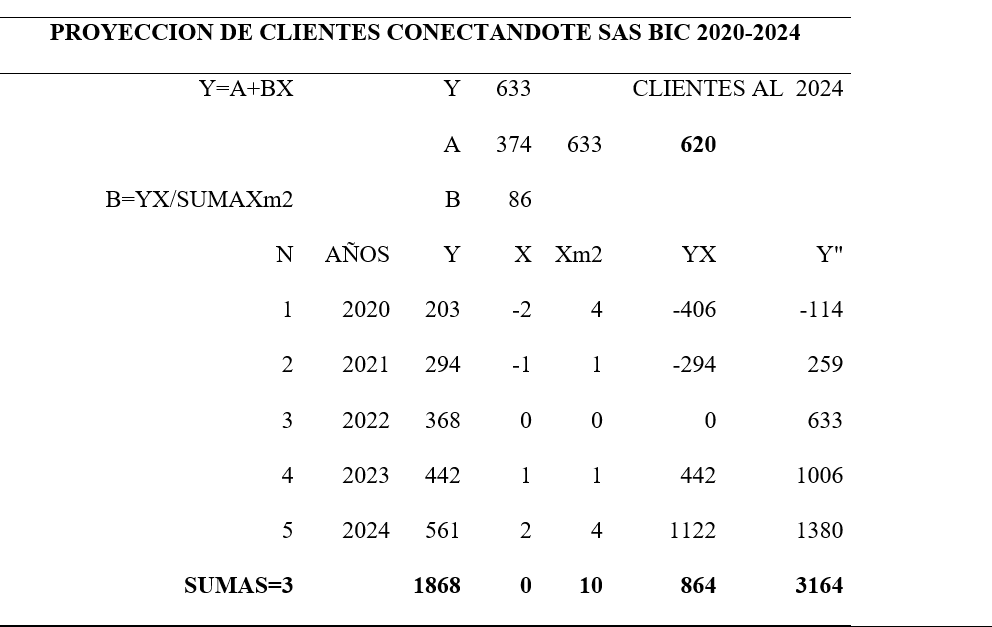 Tabla

El contenido generado por IA puede ser incorrecto.