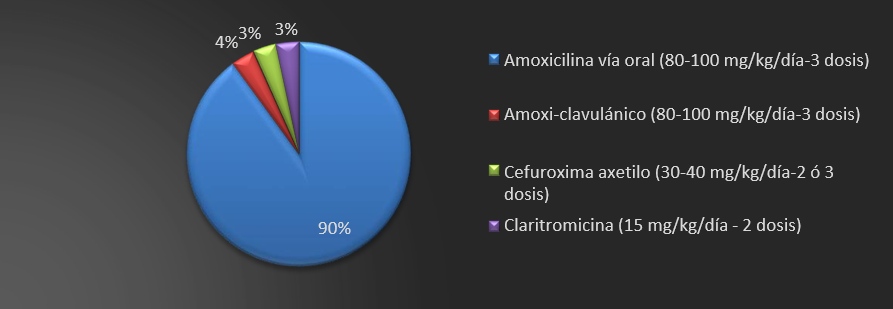 Gráfico

Descripción generada automáticamente con confianza media