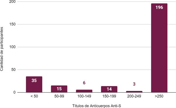 Gráfico, Gráfico de barras

Descripción generada automáticamente