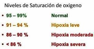 OXIMETRIA DE PULSO La hipoxemia... - Dra. Lucila Alva Florián | Facebook