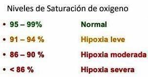 OXIMETRIA DE PULSO La hipoxemia... - Dra. Lucila Alva Florin | Facebook