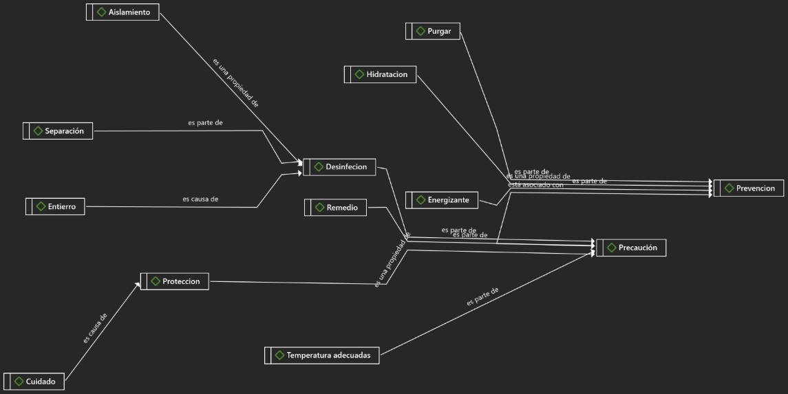 Imagen que contiene Diagrama

Descripción generada automáticamente