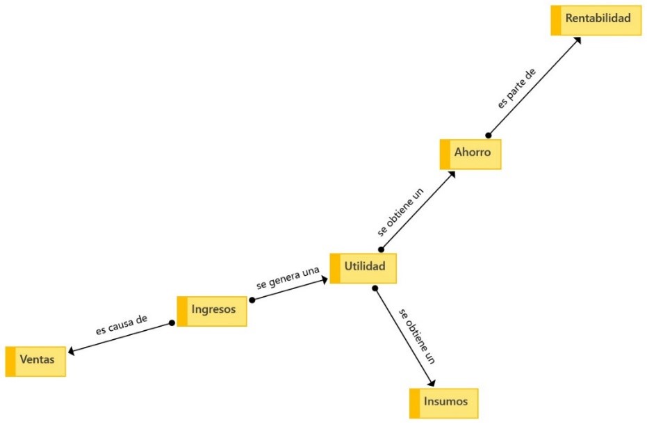 Diagrama

Descripcin generada automticamente