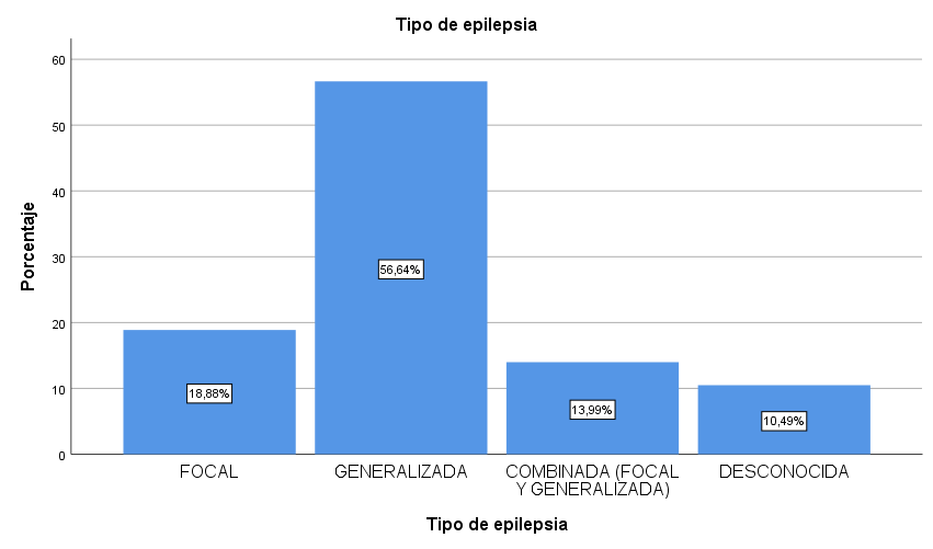 Grfico, Grfico de barras

Descripcin generada automticamente