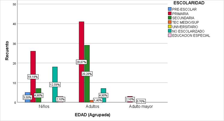 Gráfico, Gráfico en cascada

Descripción generada automáticamente