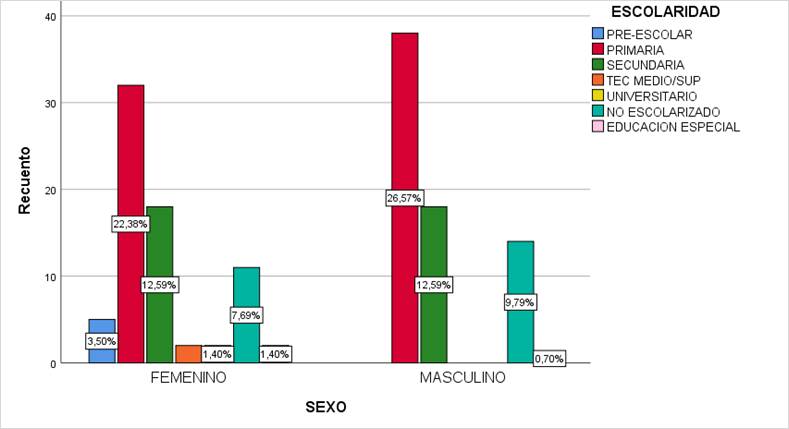 Gráfico, Gráfico en cascada

Descripción generada automáticamente