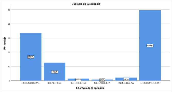 Gráfico, Gráfico de barras

Descripción generada automáticamente